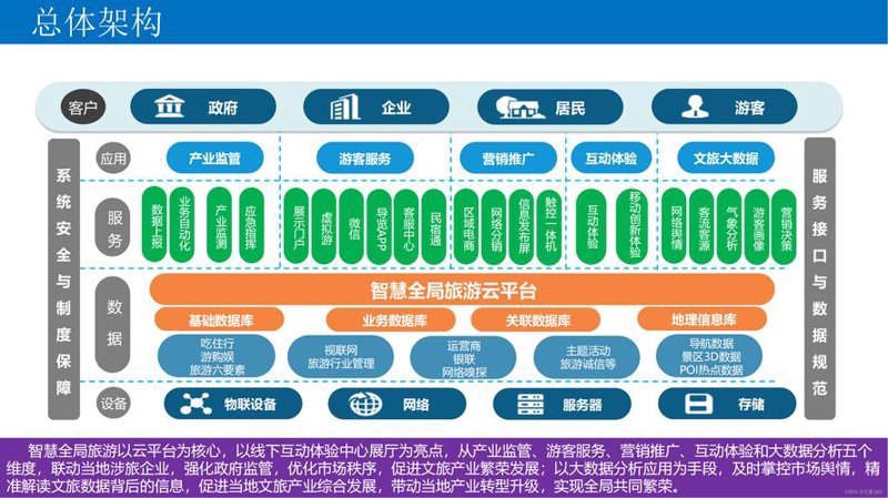 定制软件开发：助力企业创新与成长的新引擎