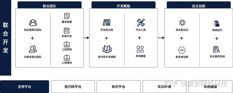系统集成服务